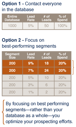 Segmentation Chart