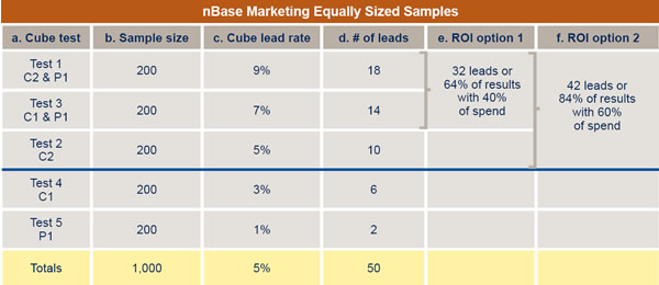 Segmentation Chart