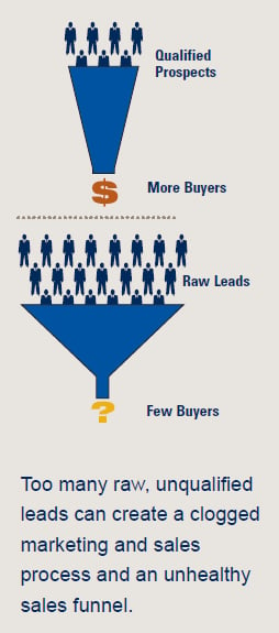 Lead Generation Featured Image