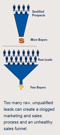 Lead Generation Featured Image