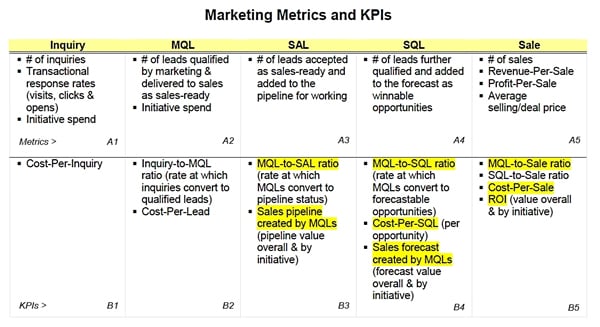 Marketing Metrics and KPIs