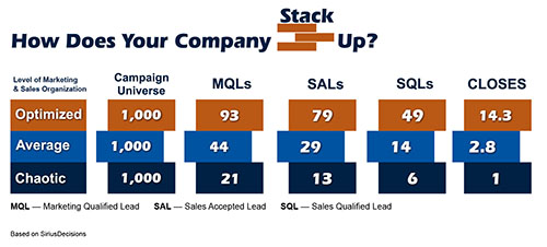 How Does Your Company Stack Up