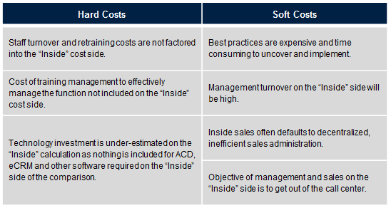 The hard and soft costs of inside lead generation. 