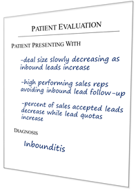 Symptoms of Inbounditis