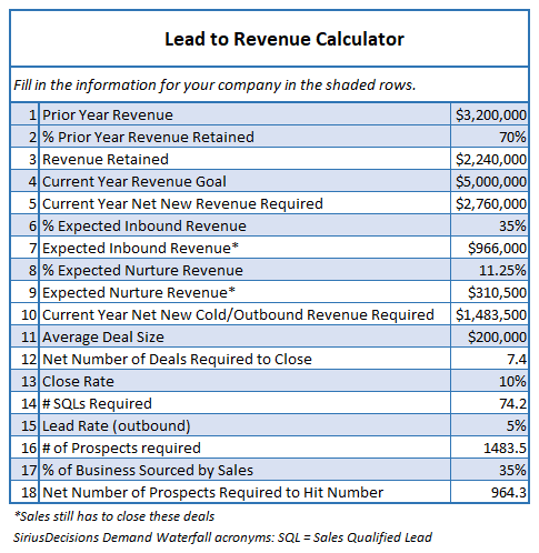 Lead_Calculator2018