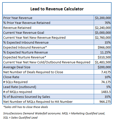 Lead_Calculator.png