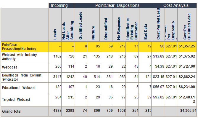 table_2_for_blog_series_number_5.png