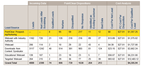 chart for blog