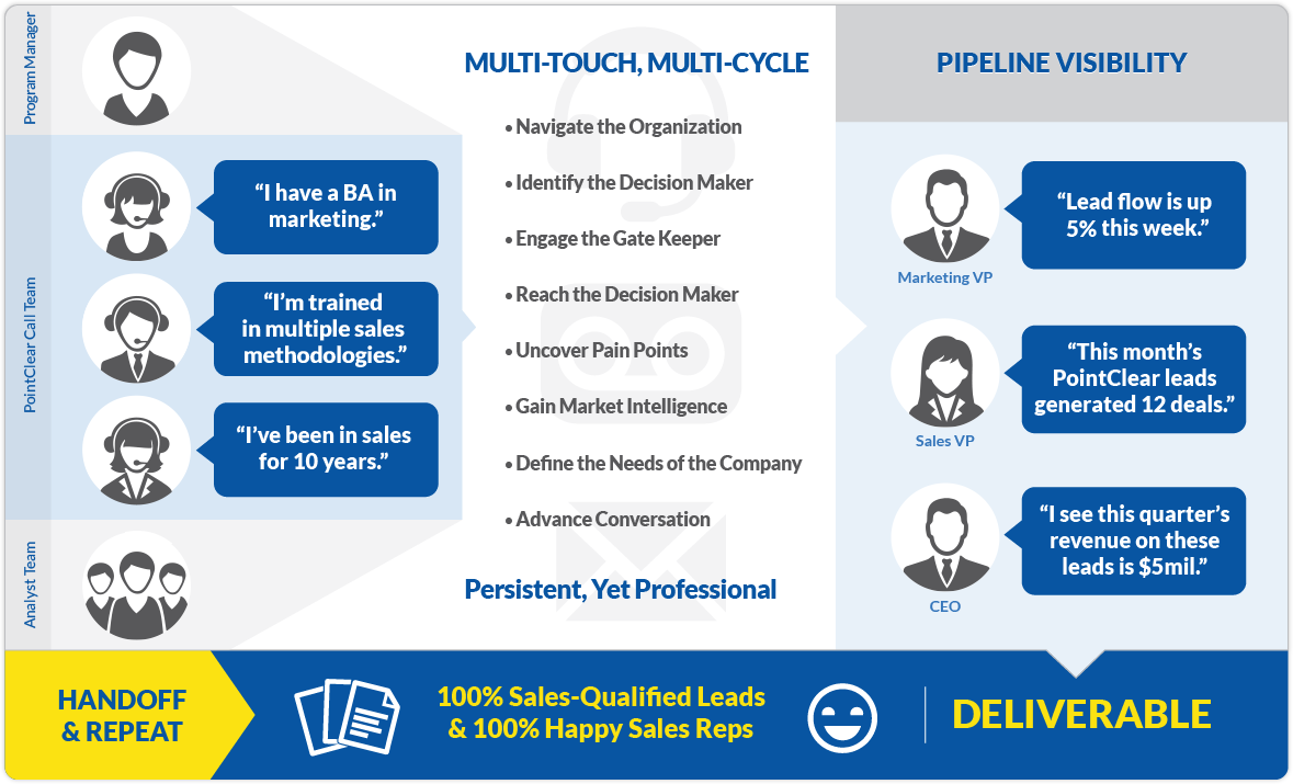 lead_generation