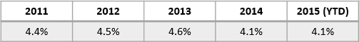 lead-rates_503x60